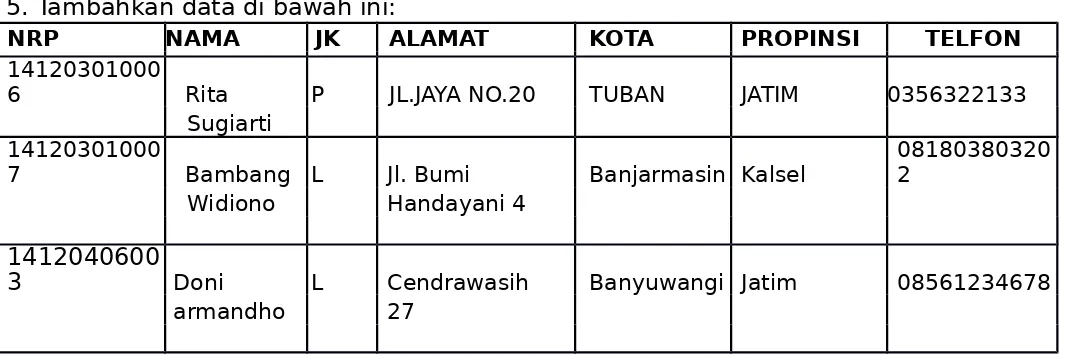 tabel Mata_Kuliah_XXX (field kode_ mata_kuliah). 