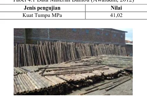 Tabel 4.1 Data Material Bambu (Awaludin, 2012) 