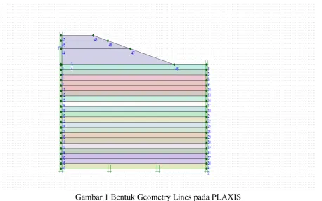 Tabel 6  Input nilai modulus elastisitas dan poisson ratio tanah dasar dalam PLAXIS 