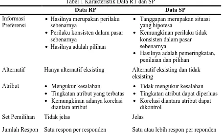 Tabel 1 Karakteristik Data RT dan SP 