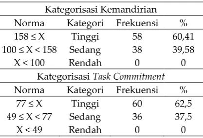 Tabel 2 