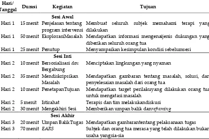 Tabel 2.  