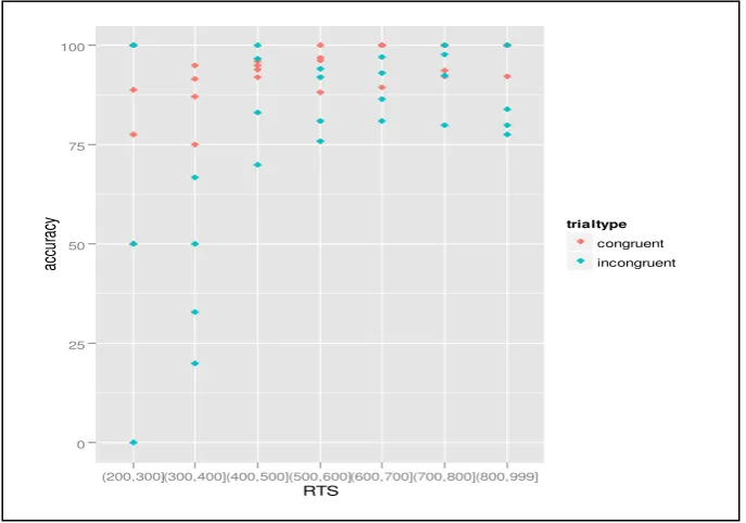 Figure. 4 Arrow CAF trialtypes 