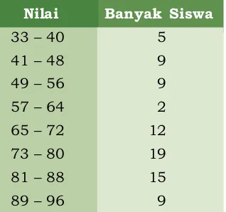 Tabel 1.2 Banyak Lulusan di SMA Rajawali MenurutJenis Kelamin dari Tahun 2004 Sampai 2008