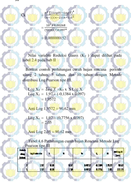 Tabel 4.6 Perhitungan curah hujan Rencana Metode Log  Pearson tipe III 