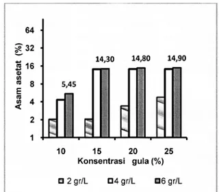 Tabel 1.  Hasil  analisa  rata-rata  terhadap    kadar sari dari cuka rosella.
