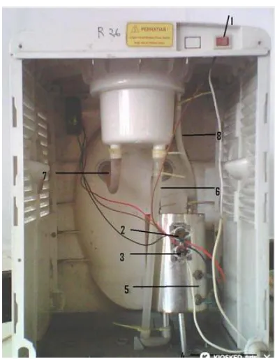 Gambar 2.1 komponen dalam dispenser 