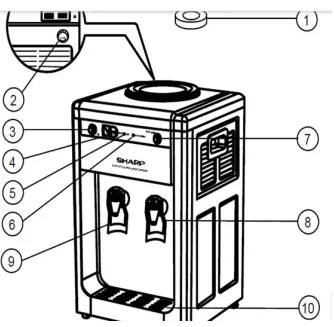 Gambar 2.2 Komponen luar dispenser 