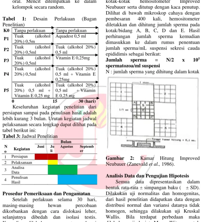 Tabel  1:  Desain  Perlakuan  (Bagan 