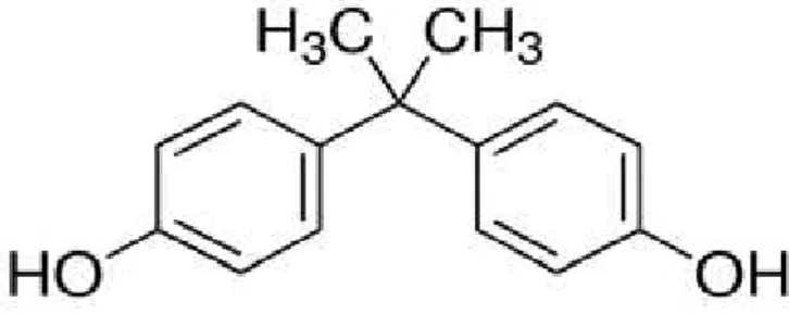 Gambar 1. Struktur kimia BPA (C15H16O2; molecular weight 228.29) (Harahap, 2009)
