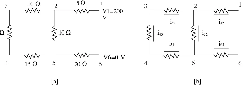 Gambar 3. 2 [a] Rangkaian resistor dievaluasi dengan persamaan linear simultan, dan                     [b] Asumsi arah arus 