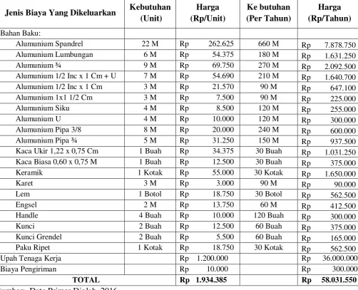 Tabel 4.14 