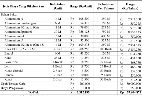 Tabel 4.15 