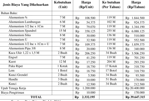 Tabel 4.16 
