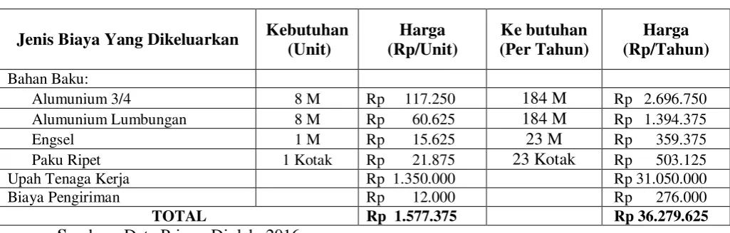 Tabel 4.23 