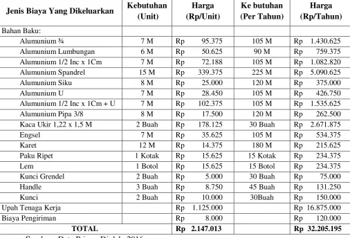 Tabel 4.10 