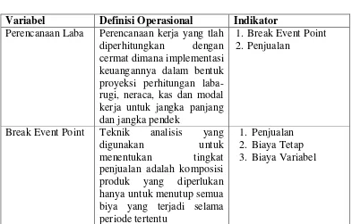 Table 5.1 Variabel dan Definisi Operasional 