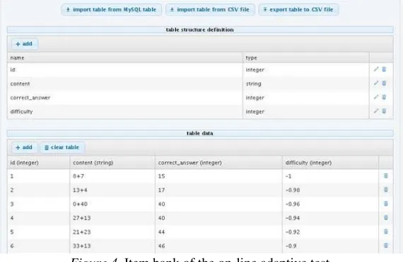Figure 4. Item bank of the on-line adaptive test 