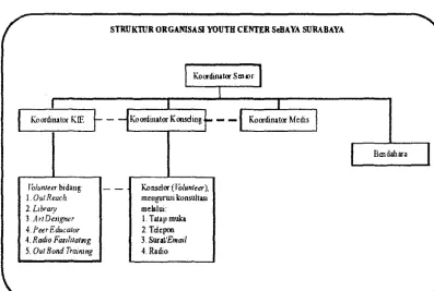 Gambar I. Struktur <kganisasi SeBAYA-PKBJ Jahm Tahun 2004 