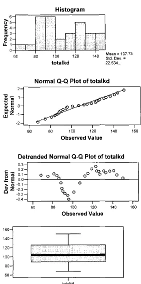 Grafik Variabel Kondisi Depresi 