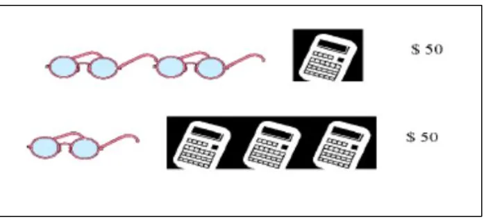 Figure 2. Find the Price: Calculator and pair of glasses 
