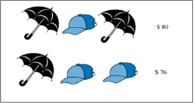Figure 3. Find the Price: Cap and Umbrella 