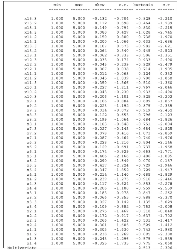 Tabel 4.7:  Normalitas Data 