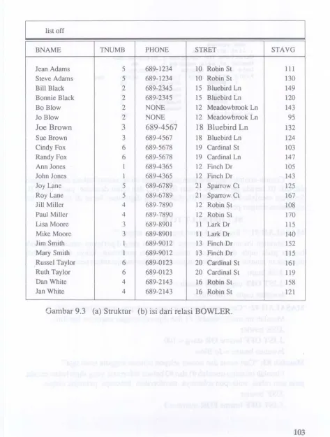 Gambar 9.3(a) Struktur
