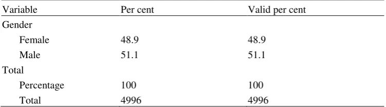 Table 1. 