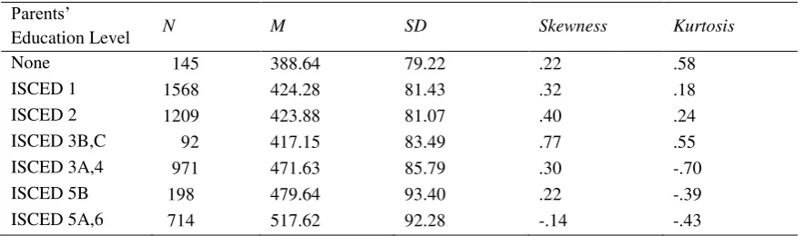 Table 3. Results of ANOVA 