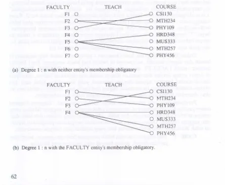 Gambar 6.5 memperlihatkan berbagai occurrance diagram yang berhubungan