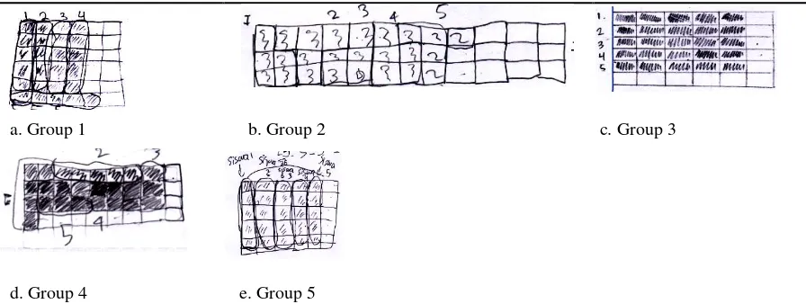 Figure 2. Problem 2 and student’s works in Activity 2 
