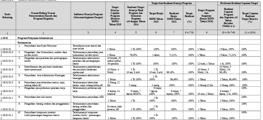Tabel T-VI.C5. Rekapitulasi Evaluasi Hasil Pelaksanaan Renja Bakesbangpol dan 