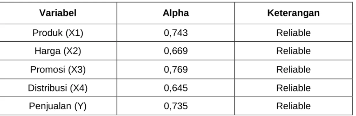 Tabel 4.10  Hasil Uji Reliabilitas 