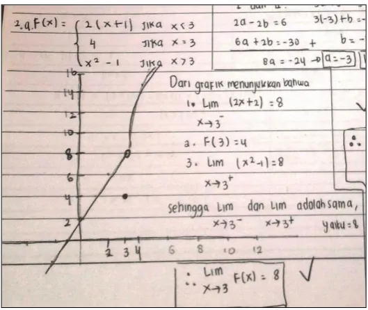 Figure 8. Solution of a limit problem (student #2) 