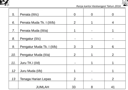 Tabel 2.3Pegawai  berdasarkan tingkat pendidikan