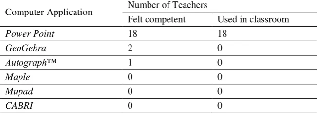 Table 1.  