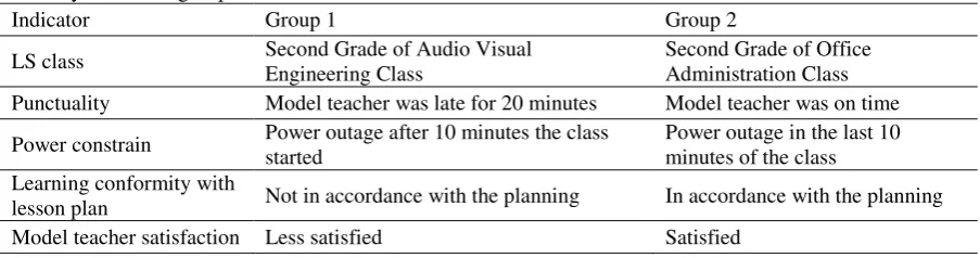 Figure 3. The ‘Do’ step of model teacher in Group 1 