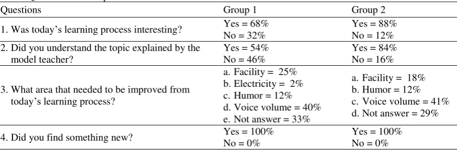 Table 6.  Student Questionnaire Responses  
