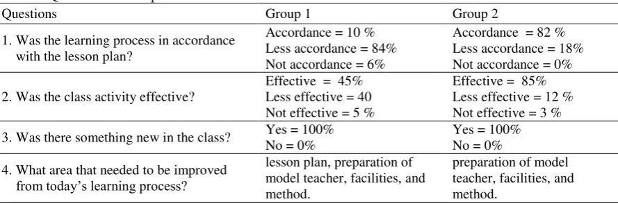 Table 7. Observer Questionnaire Responses  
