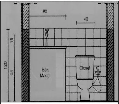 Gambar.  4 Contoh penempatan bak mandi pada sebuah kamar mandi 