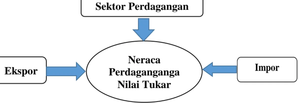 Gambar 3.1. Parameter Penelitian 