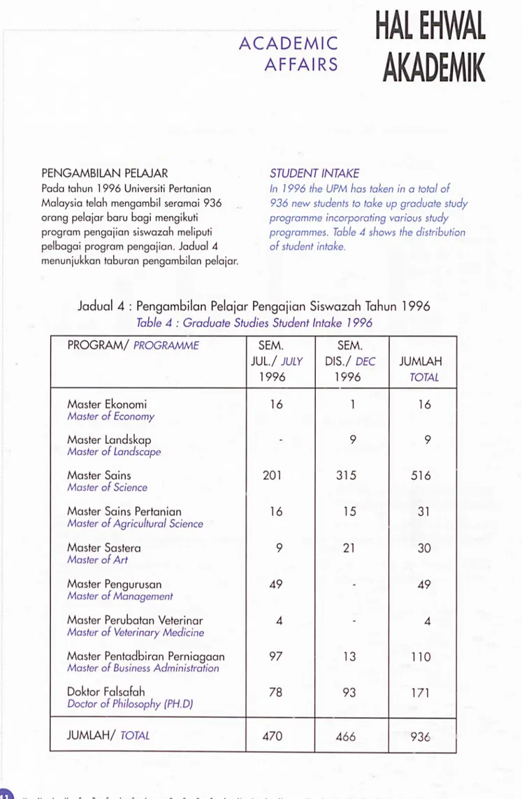 Table 4 : Graduate Studies Student Intake 1996