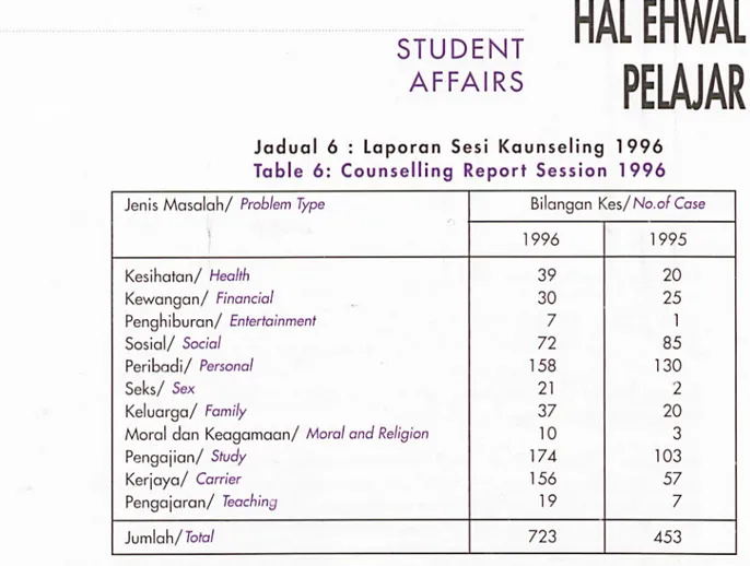 Table 6: Counselling Report Session 1996