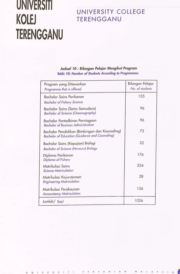 Table 10: Number of Students According to Programmes