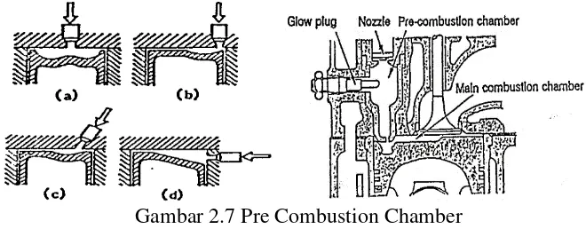 Gambar 2.7 Pre Combustion Chamber 