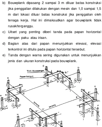 Gambar 1.25. Papan Acuan Bangunan (bouwplank) 