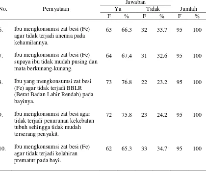 Tabel 5.4 