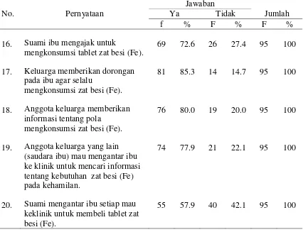 Tabel 5.7 