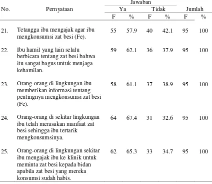 Tabel 5.8 